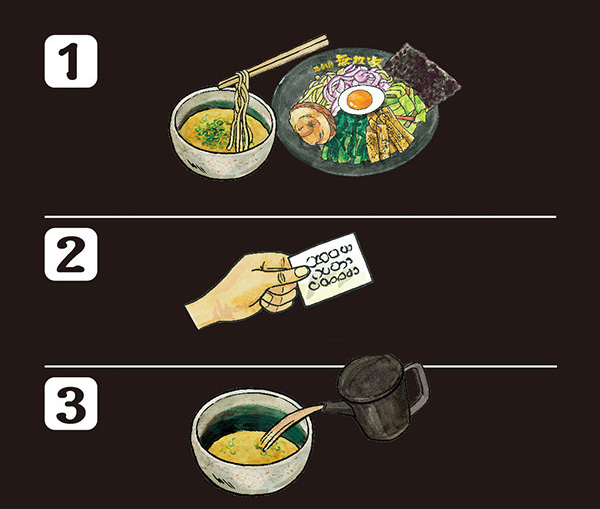 つけ麺の食べ方 イラスト